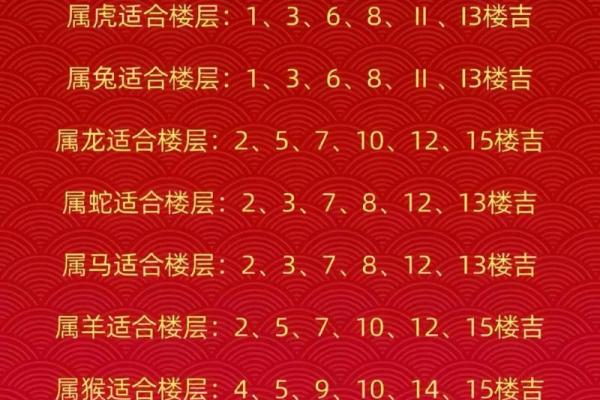7楼最旺的四个属相 怎么算自己适合住几楼