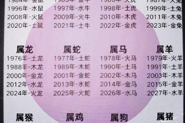7楼最旺的四个属相 怎么算自己适合住几楼