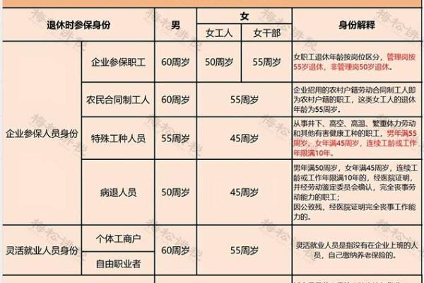 1971年出生的女性哪年退休 1971年女的什么时候退休