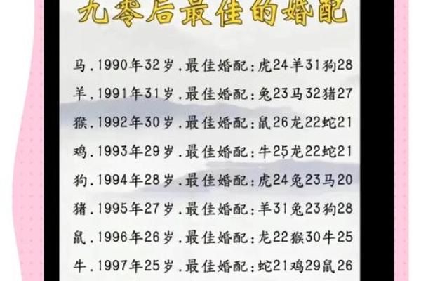 1996年出生的属鼠人最佳婚配属相是哪些？需要注意什么？