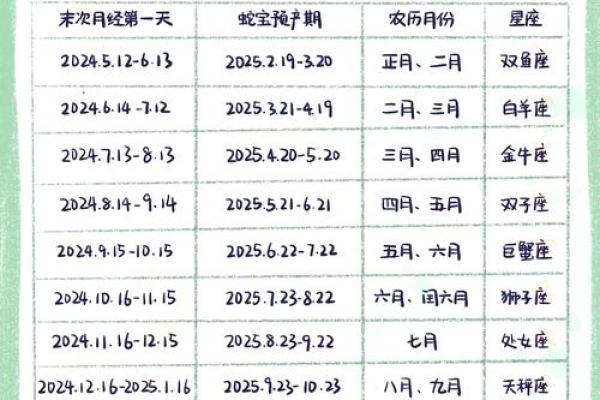 属蛇的几月出生最好命女孩子 属蛇的几月出生不好女
