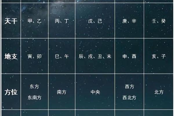 金木水火土五行查询表相生相克