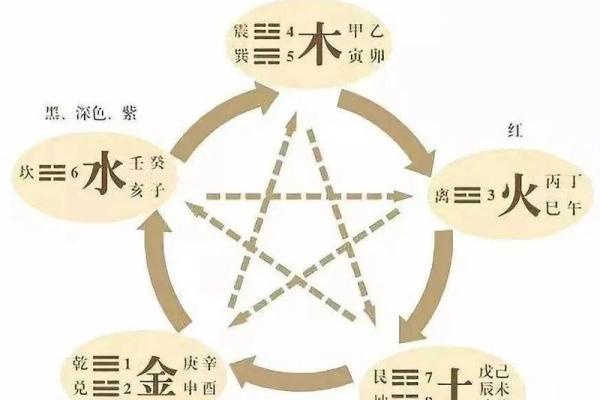 金木水火土五行查询表相生相克