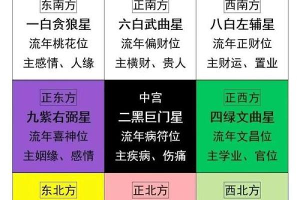 2025年12月新房装修最佳日期查询及风水得把眼睛擦亮了 2025年12月新房装修最佳日期查询及风水得把眼睛擦亮了