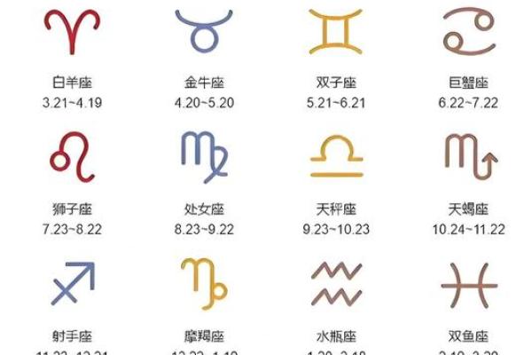 十二星座能活几岁排名图,十二星座能活到多少岁就死了