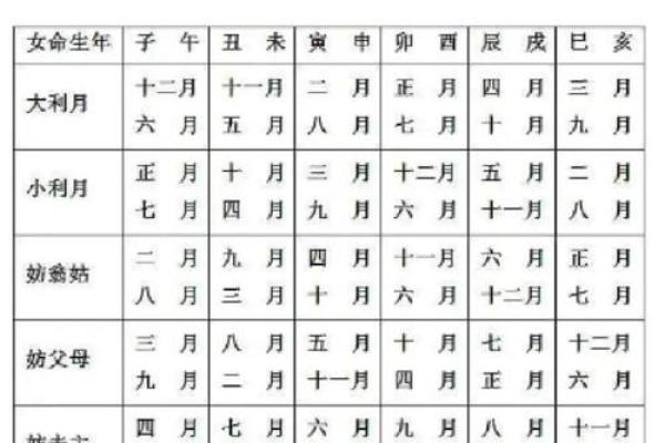 2025年订婚吉日查询,哪些日期适合举办订婚仪式? 2025年订婚吉日查询,哪些日期适合举办订婚仪式?