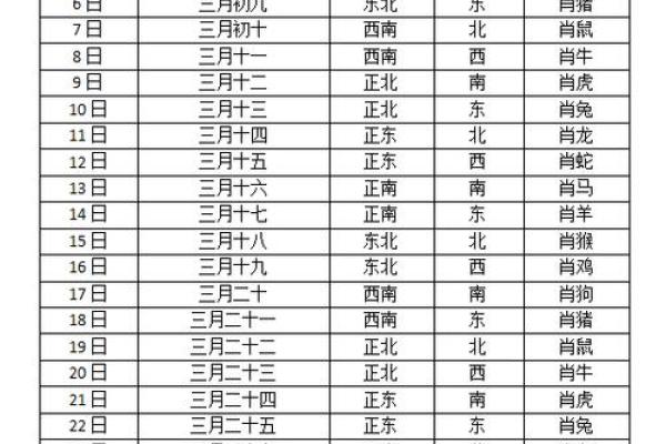 2025年8月求财最佳吉日查询及每日财神方位详解