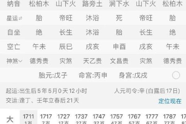 2012年1月27日(2012年1月27日午时出生八字)