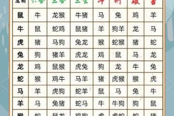 马和鼠的属相合不合 马兔两生肖相冲吗 马和鼠的属相合不合 马兔两生肖相冲吗