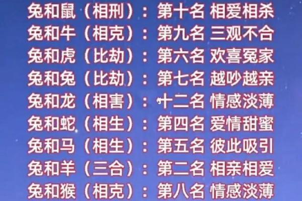属相配对查询：龙和兔的婚姻是否相配，需要注意什么？