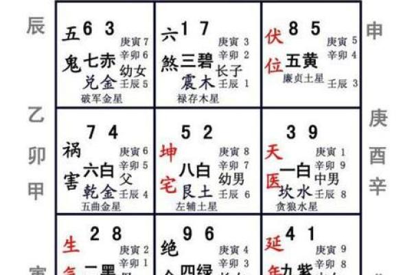 2025年安门最佳吉日查询及风水方位注意事项