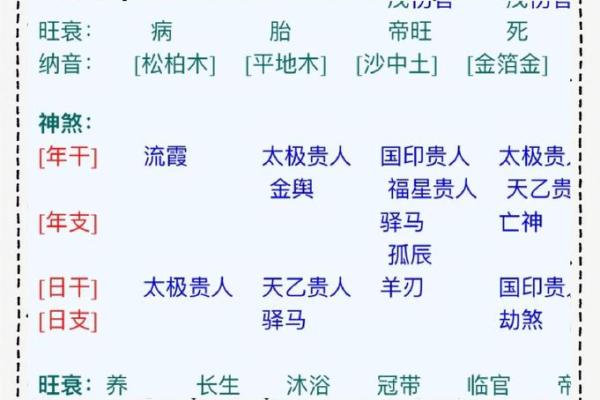 算命不能给自己算吗 算命能不能算出来是否发生过关系
