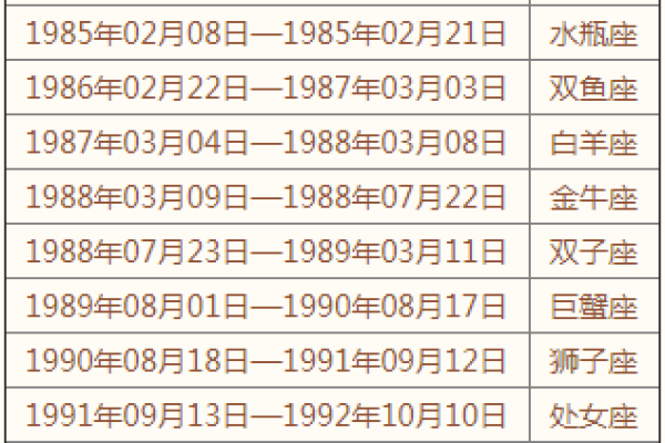 13星座查询(123星座查询)