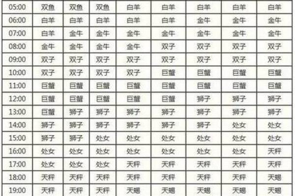 五月八号(五月八号啥星座)