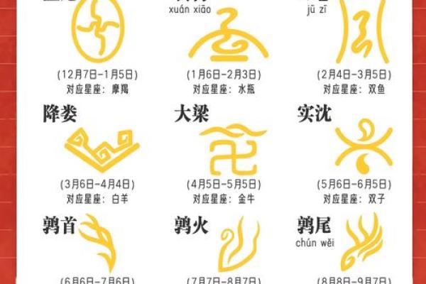 农历2月16日出生的是什么星座 农历2月16日属于什么星座