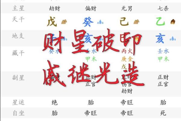 有血光之灾的表现 算卦说有血光之灾指的是什么