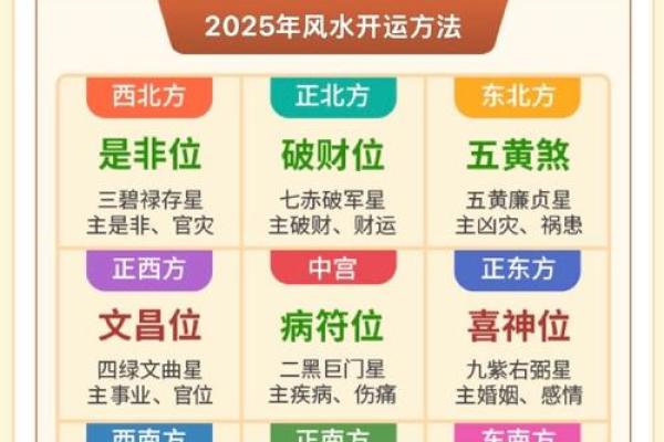 怎么给自己算命 怎么给自己算命凶吉凶