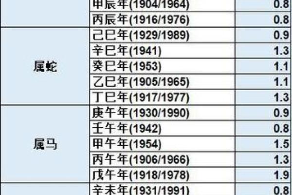周易称骨算命