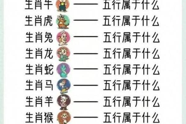1992年属猴的属相婚配表 1992年属猴的最佳配偶表