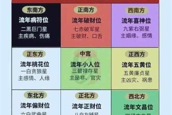 2024财神位在哪个方向 202i年财神方位