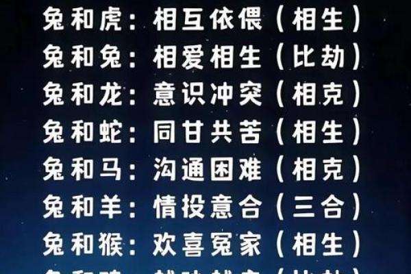 狗和兔子属相婚配是否合适，需要注意哪些方面？