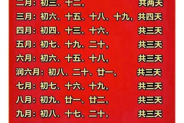 2025年农历腊月结婚好日子推荐，避开生肖相冲和忌日
