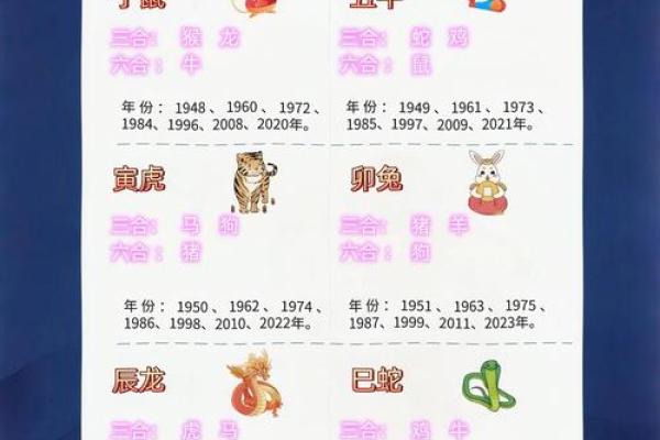 生肖星座配对(生肖星座配对打分)