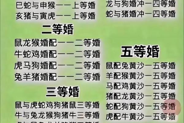 生肖星座配对(生肖星座配对打分)