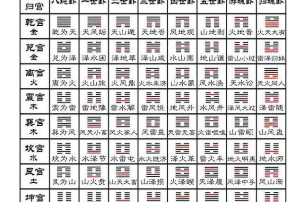 64卦占卜法,易经数字算卦方法