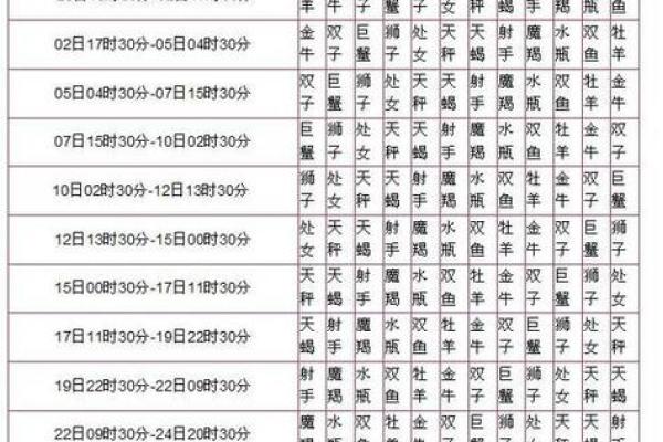 几月到几月是什么星座 十二星座对应的月份