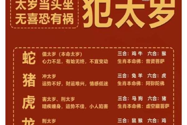 2016年犯太岁 2016年犯太岁的属相有哪几个