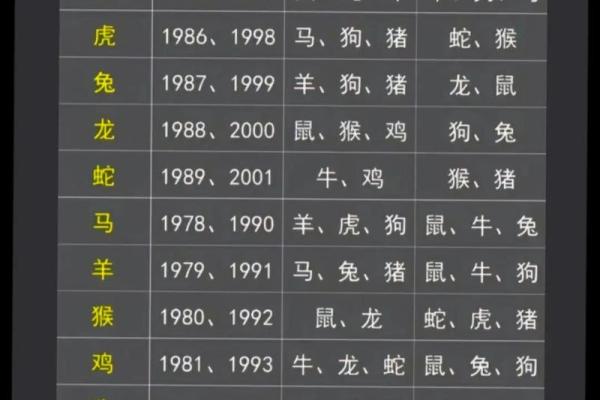 属虎的最佳婚配属相是哪些，属龙和属马真的合适吗？
