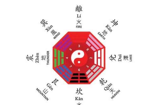阴阳八卦算命(阴阳八卦算命准吗)