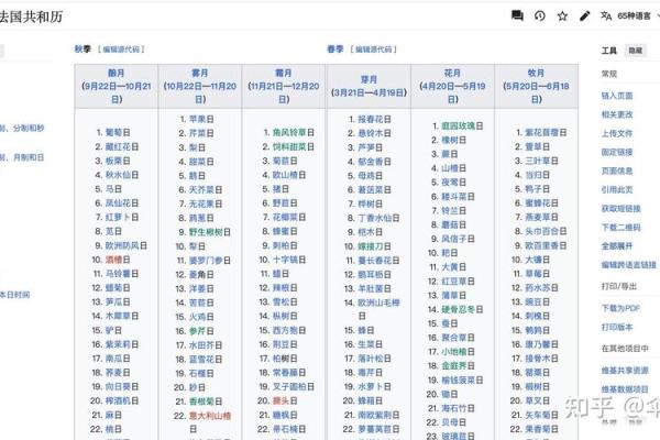 月份是31天的有哪几个月 31天的月份有几天