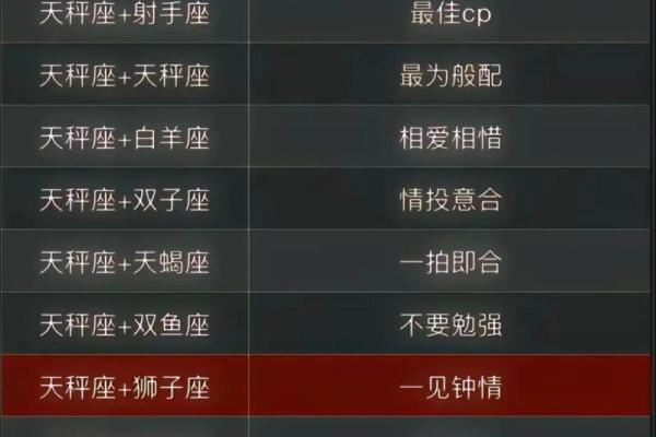 天秤座和什么星座最配做夫妻排名 天秤女和什么座最配