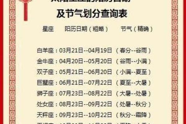 农历7月30(农历7月30日生日是什么星座)