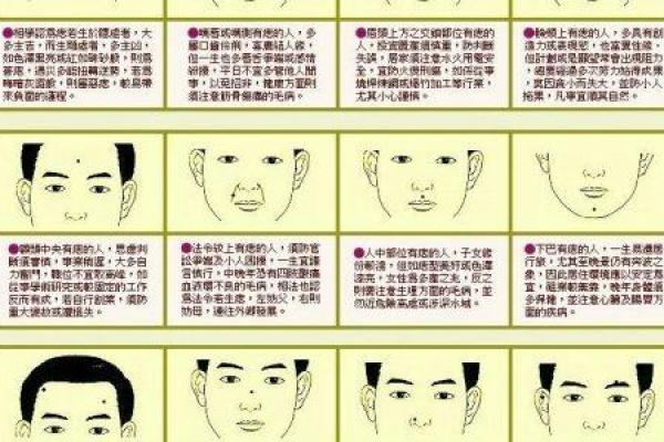 周易算命看面相