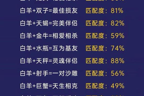 属相星座配对 十二星座最佳配对