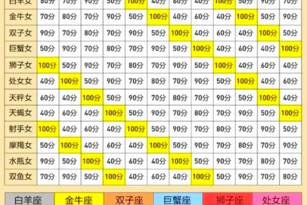 星座属相配对(星座属相配对婚姻配对)