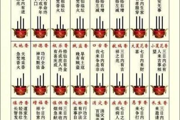 算命的能相信吗 看香算命的能相信吗