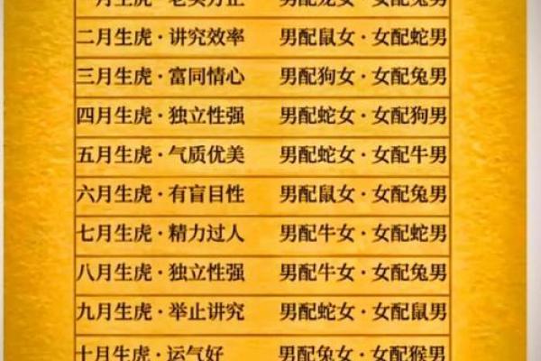 属虎的人和属猪的人结婚在生肖配对中是否合适？