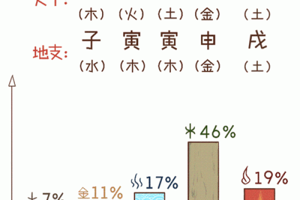 网上怎么算命 网上算命算算命吗