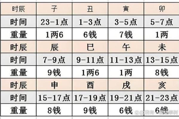 网上怎么算命 网上算命算算命吗