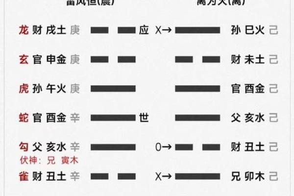 算命有用吗 算命有用吗卜卦有用吗