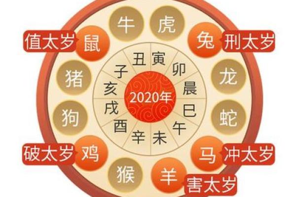 2015年犯太岁 2015年犯太岁的属相有哪几个