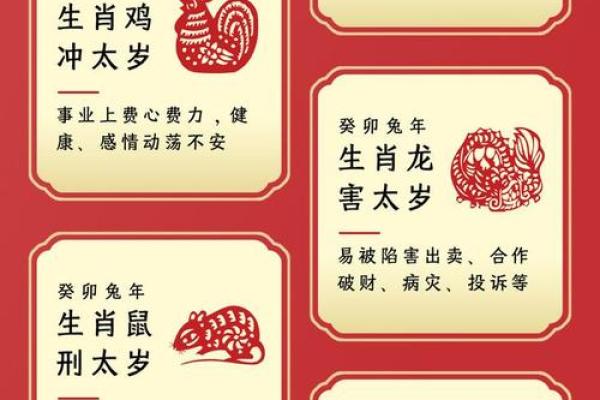 刑太岁害太岁 刑太岁害太岁破太岁冲太岁什么意思