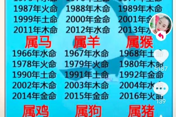 什么命到底是看属相还是八字 什么命应该看什么