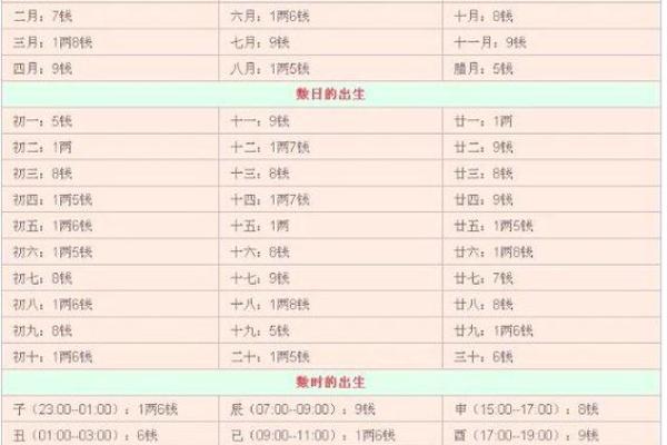 算命几种方法 算命几种方法图片