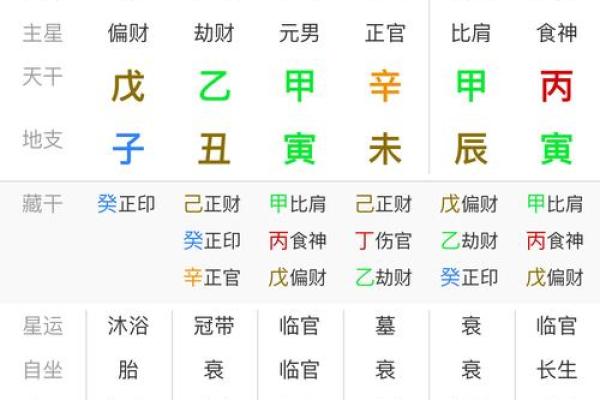 查生辰八字缺什么(生辰八字查询缺什么怎么查)