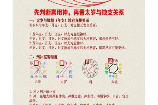 2025属虎犯太岁佩戴什么化解 2025年属虎的多大年龄